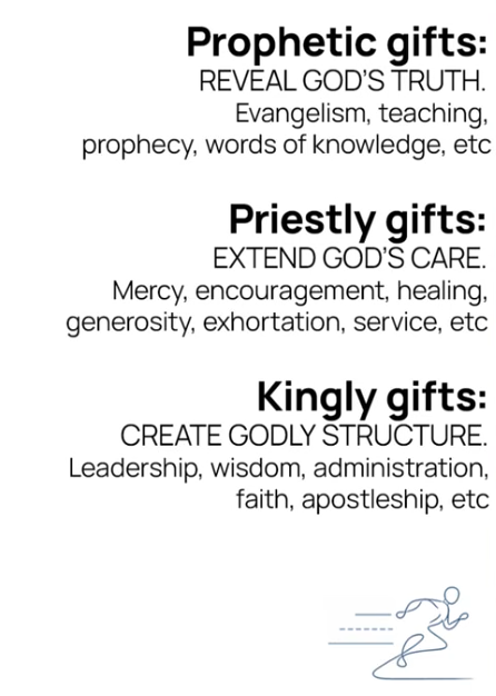 Spiritual_Gifts_framework.png